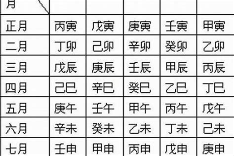 日柱怎麼看|日柱怎么看 日柱查询表